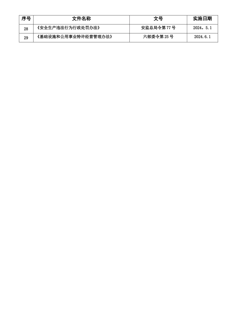 现行监理常用法律法规及规范标准汇总_第3页