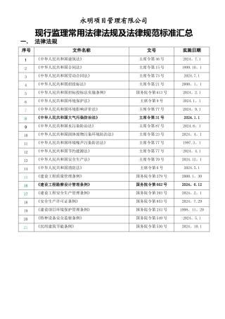 现行监理常用法律法规及规范标准汇总