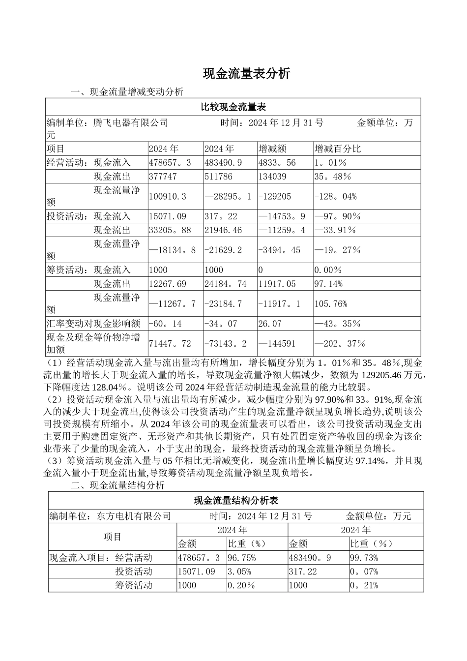 现金流量表分析案例模版_第1页