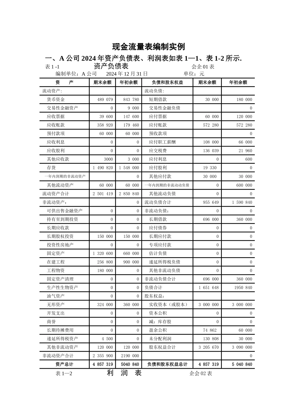现金流量表编制实例_第1页