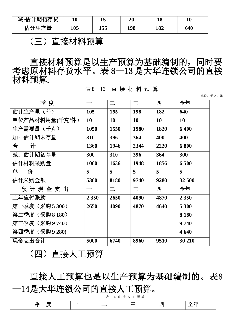 现金预算编制案例_第2页