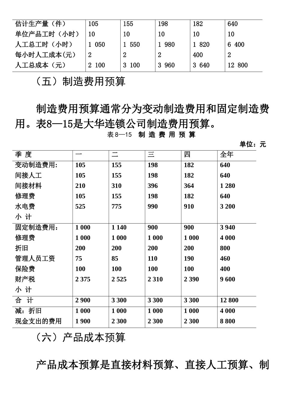 现金预算编制案例_第3页