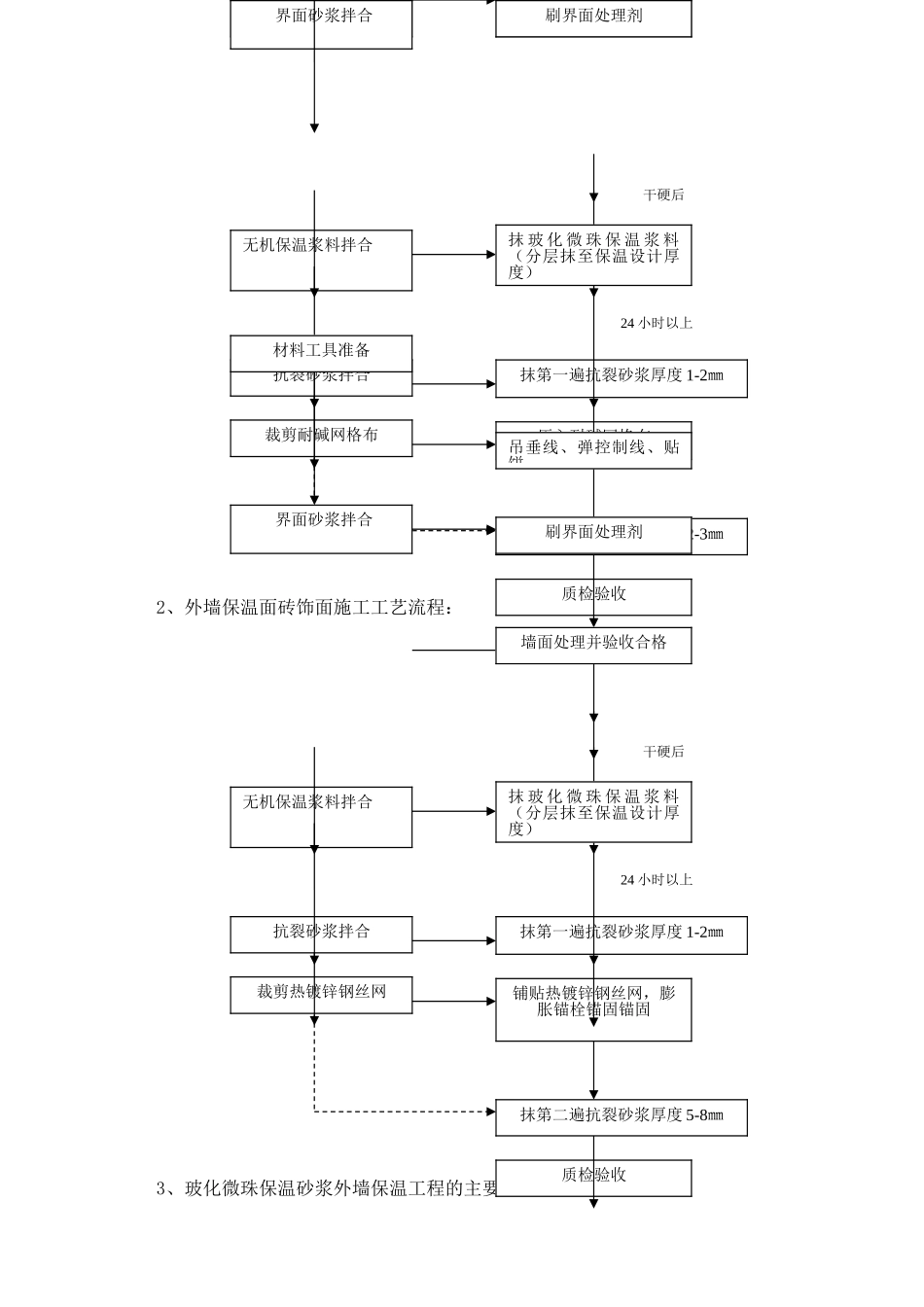 玻化微珠保温施工工艺_第2页