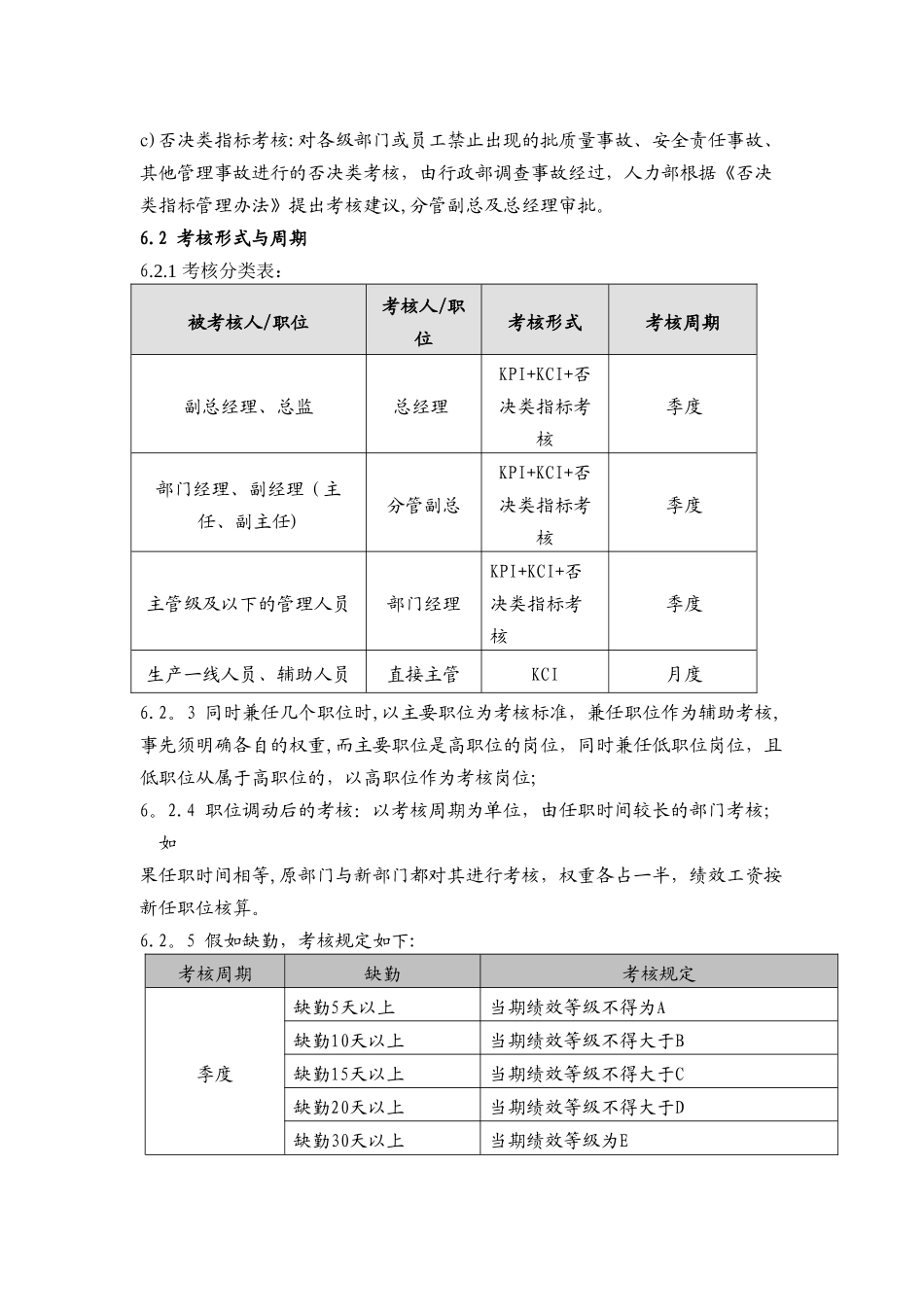玻璃公司绩效管理制度_第3页