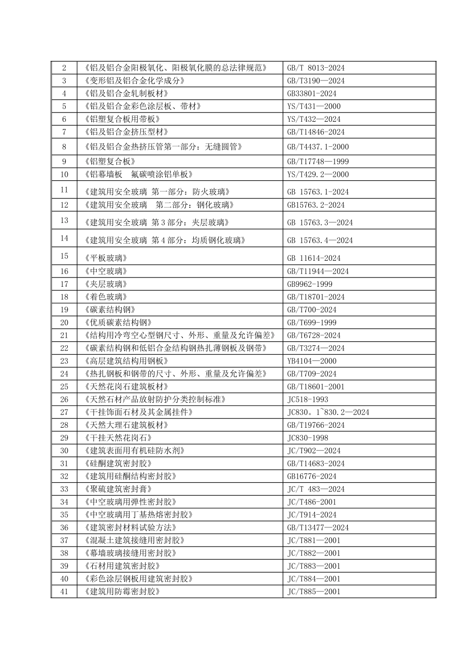 玻璃幕墙更换技术标_第2页