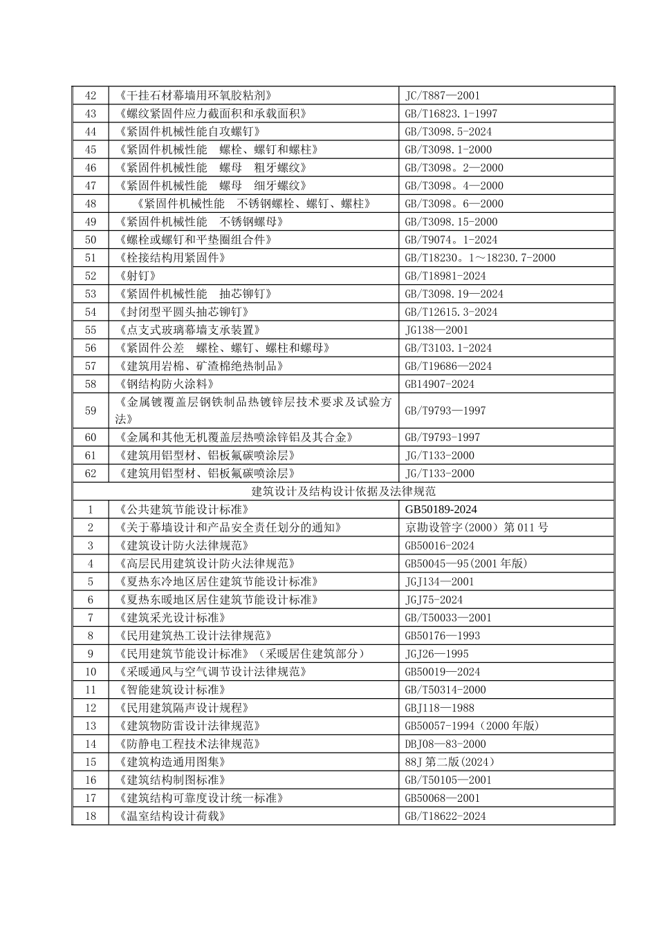 玻璃幕墙更换技术标_第3页