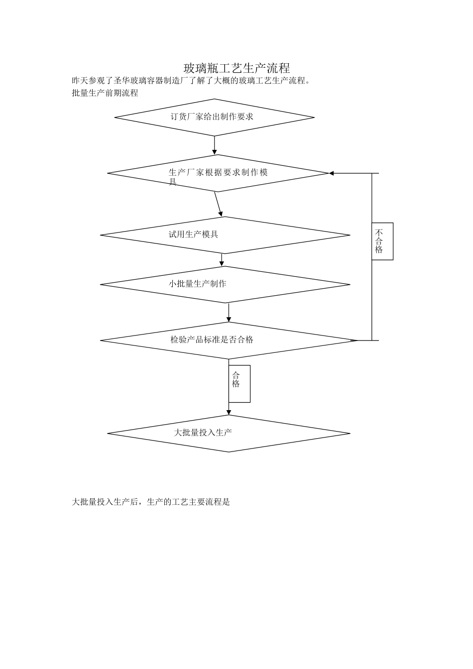 玻璃瓶的工艺制作流程_第1页
