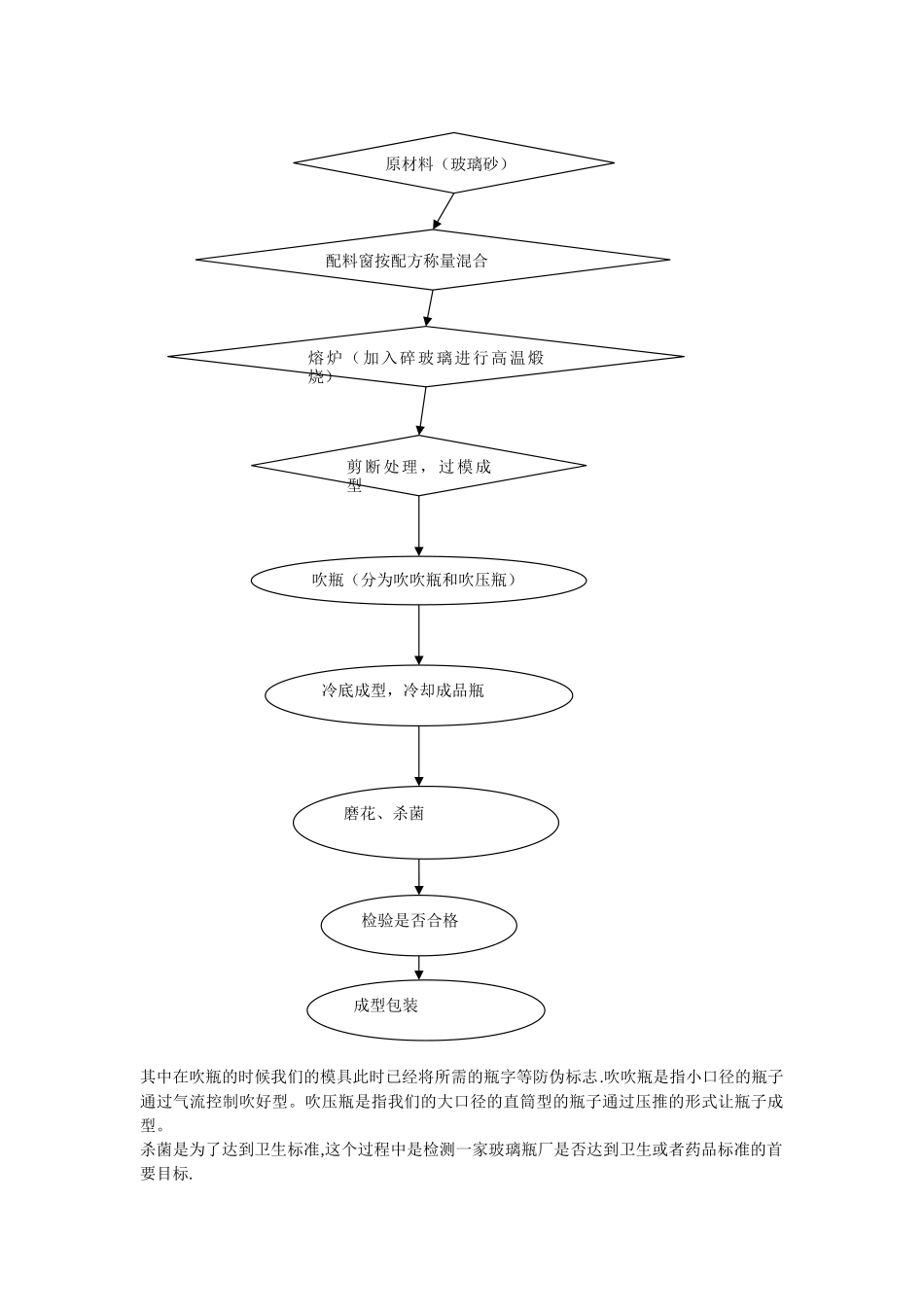 玻璃瓶的工艺制作流程_第2页