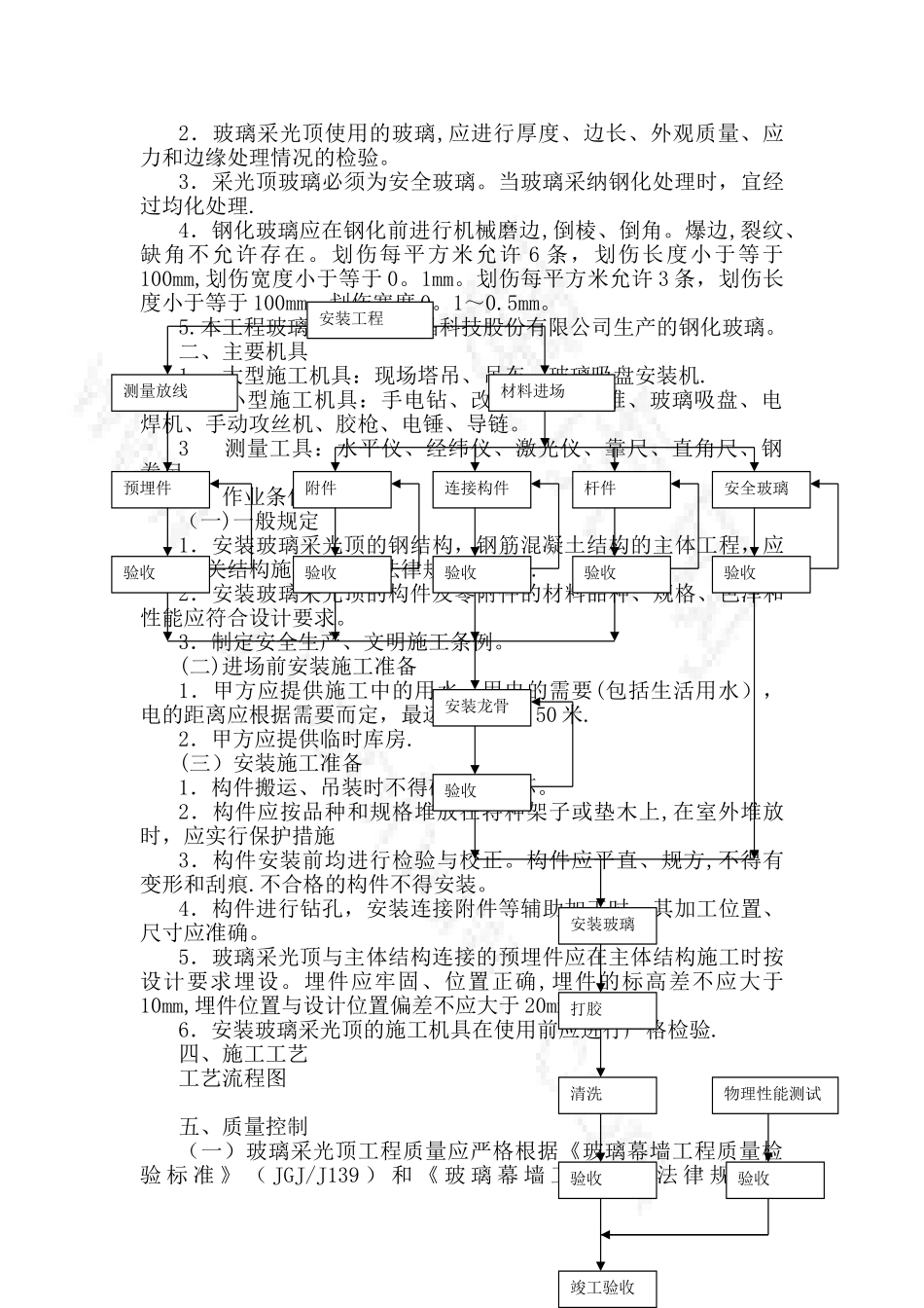 玻璃采光顶施工组织设计_第2页