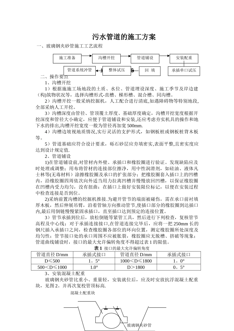 玻璃钢夹砂管施工方案_第1页