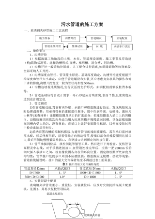 玻璃钢夹砂管施工方案