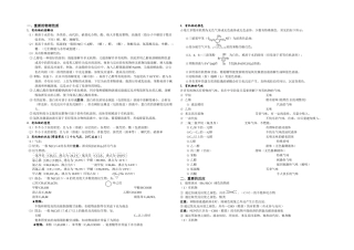 2025年必修有机化学基础知识点系统总结