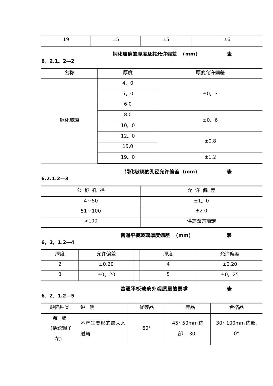 玻璃隔断墙施工工艺设计标准_第2页