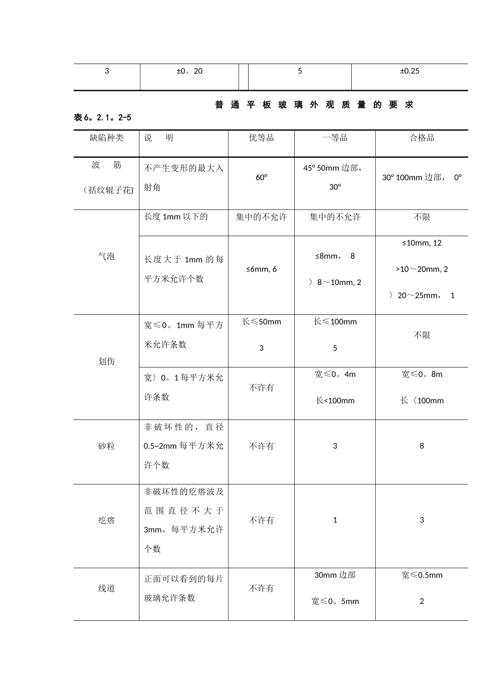 玻璃隔断墙施工工艺标准_第3页