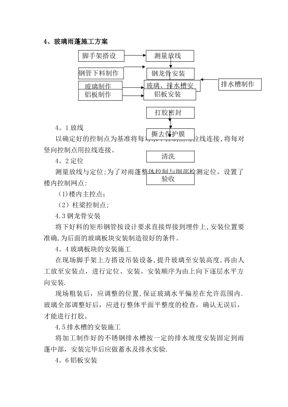 玻璃雨篷施工方案-3_第1页