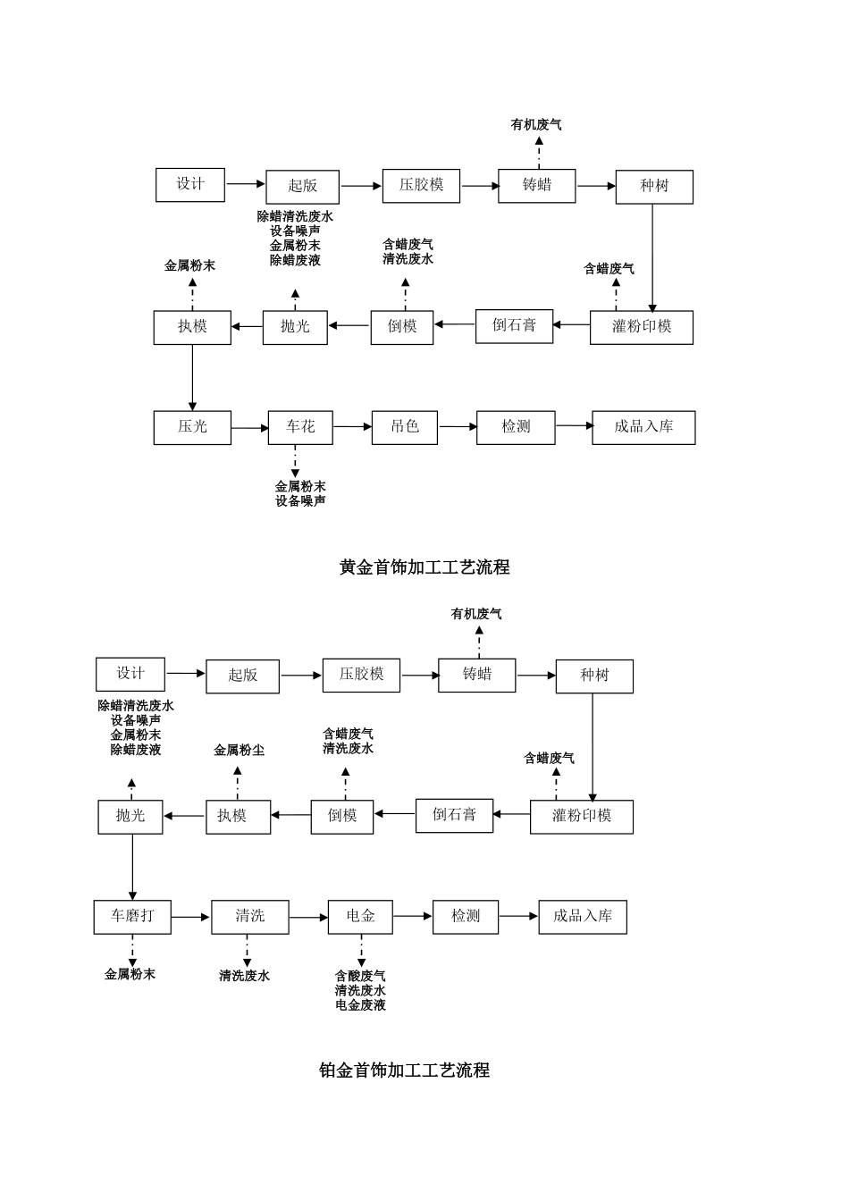 珠宝工艺流程_第1页