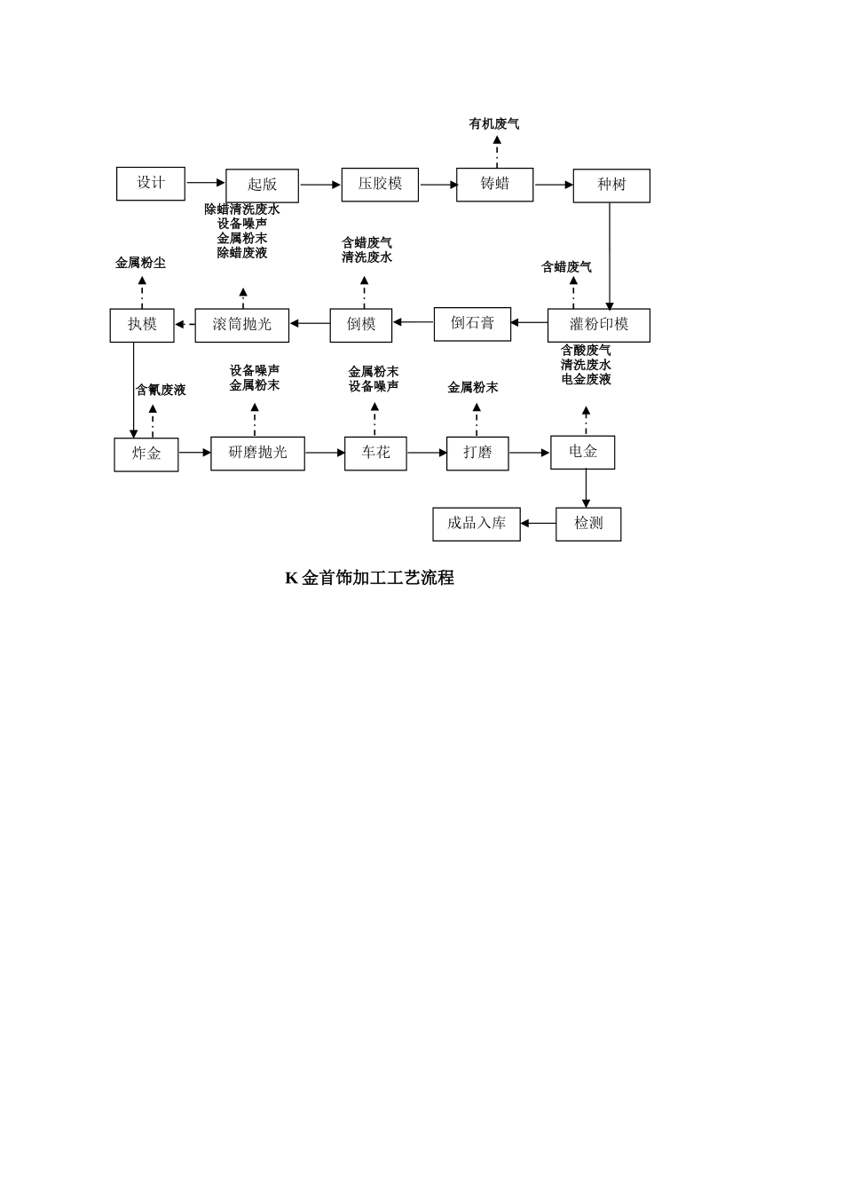 珠宝工艺流程_第2页