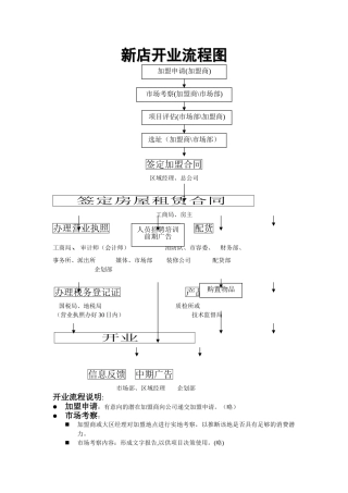 珠宝店开业流程