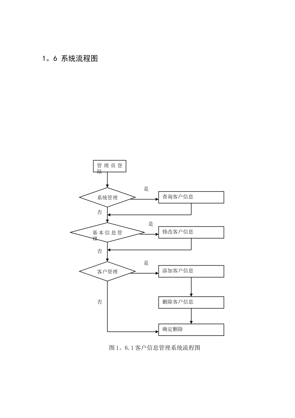 珠宝销售管理信息系统课程设计_第3页