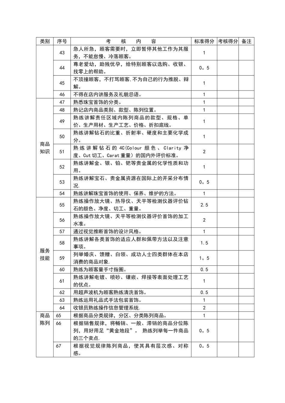 珠宝首饰零售业标准化管理量化管理指标_第3页