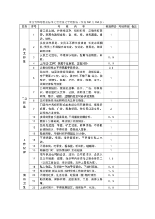 珠宝首饰零售业标准化管理量化管理指标