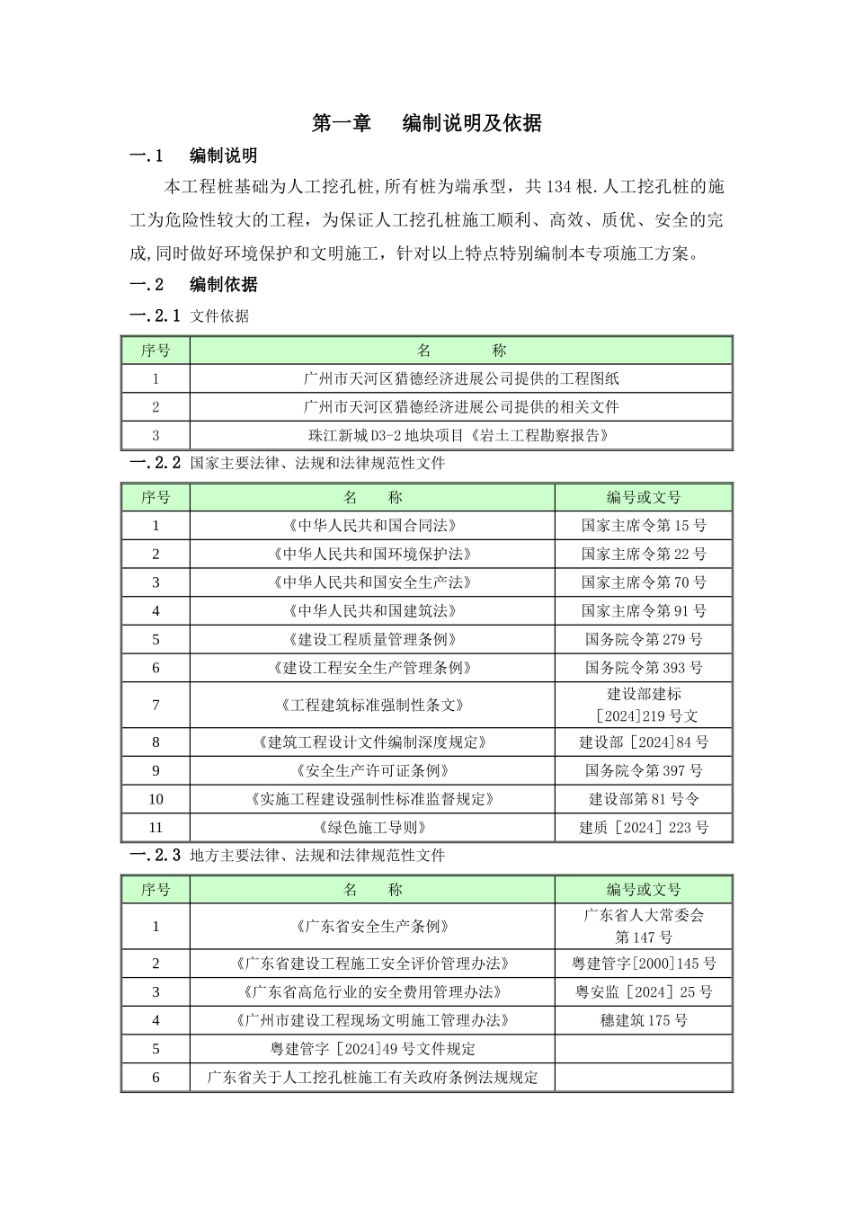 珠江新城人工挖孔桩施工方案_第1页