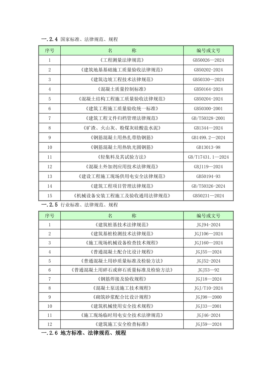 珠江新城人工挖孔桩施工方案_第2页
