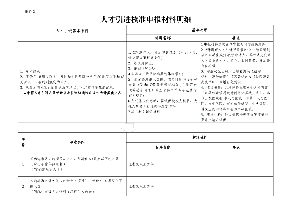 珠海市人才引进核准申报材料明细_第1页