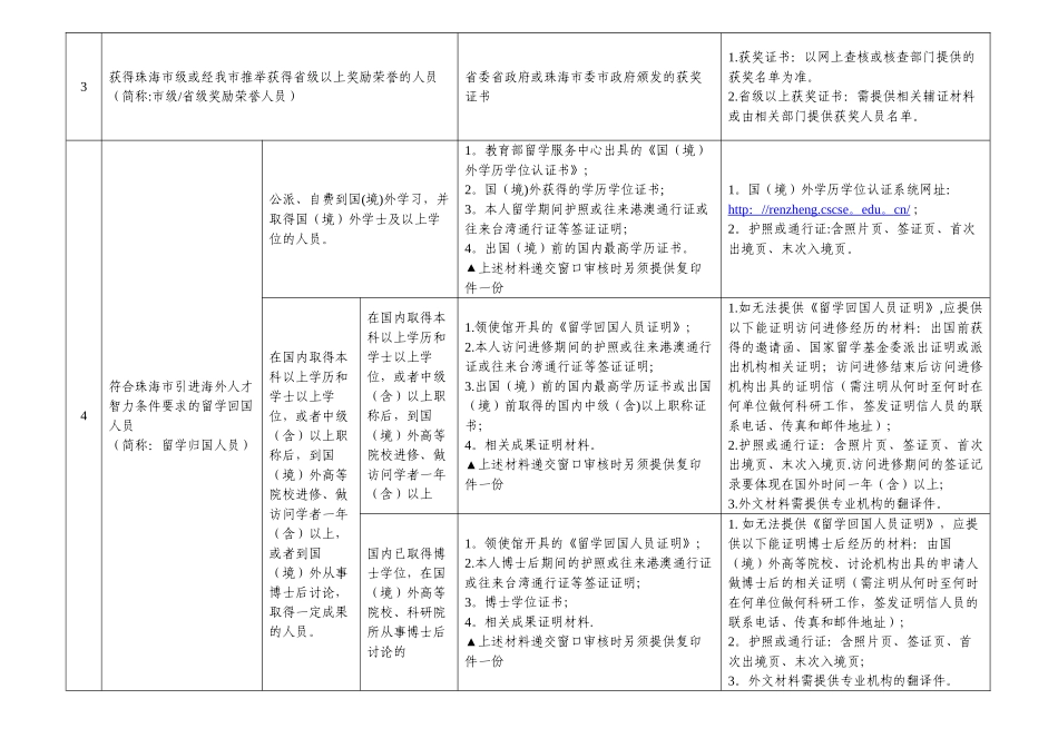 珠海市人才引进核准申报材料明细_第2页