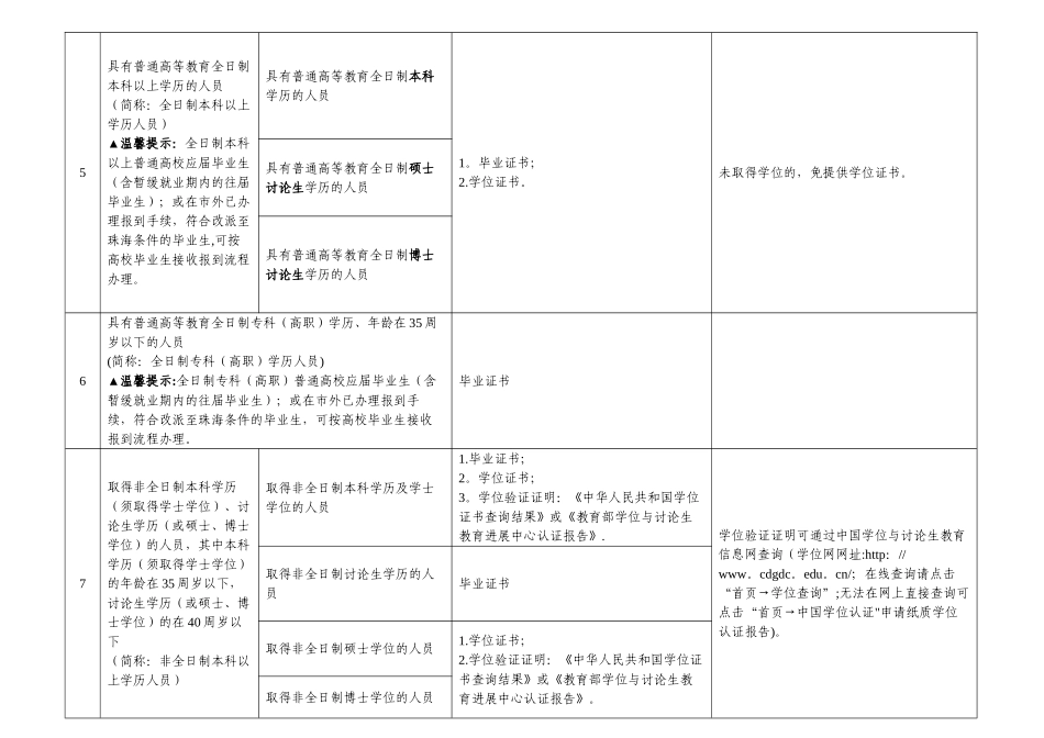 珠海市人才引进核准申报材料明细_第3页