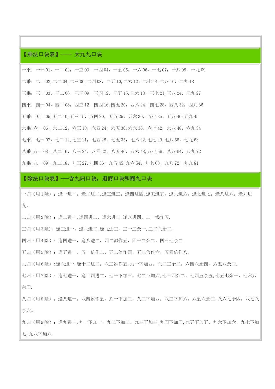 珠算加减乘除口诀表_第2页