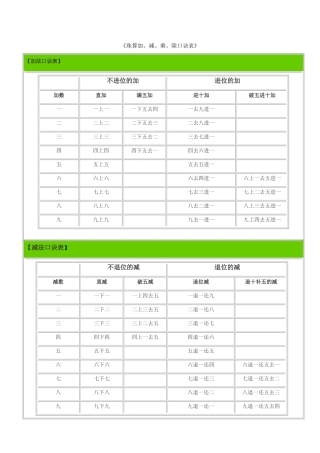 珠算加减乘除口诀表