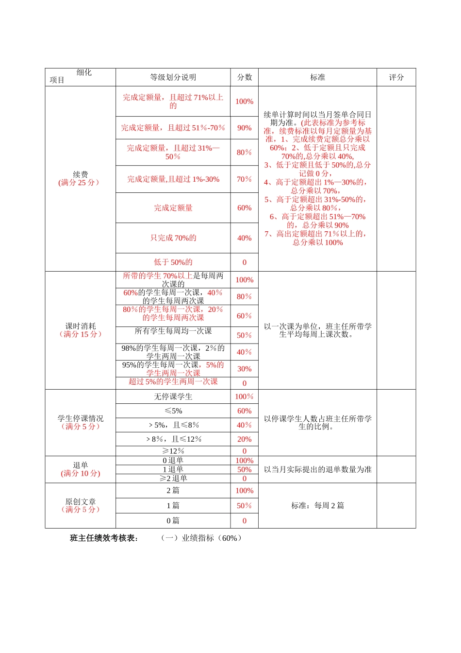 班主任、学管师绩效考核表_第1页