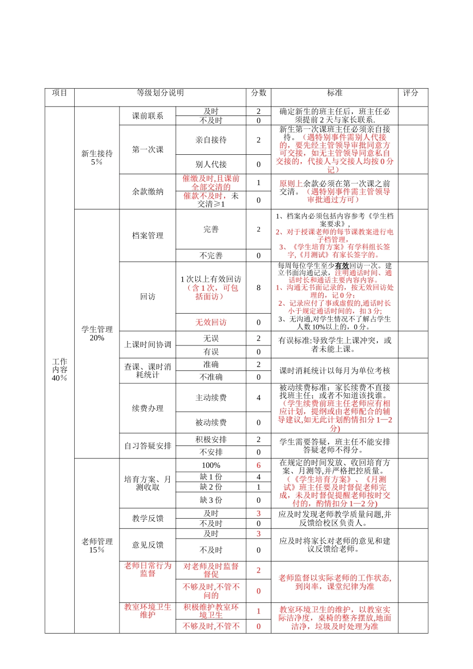 班主任、学管师绩效考核表_第3页