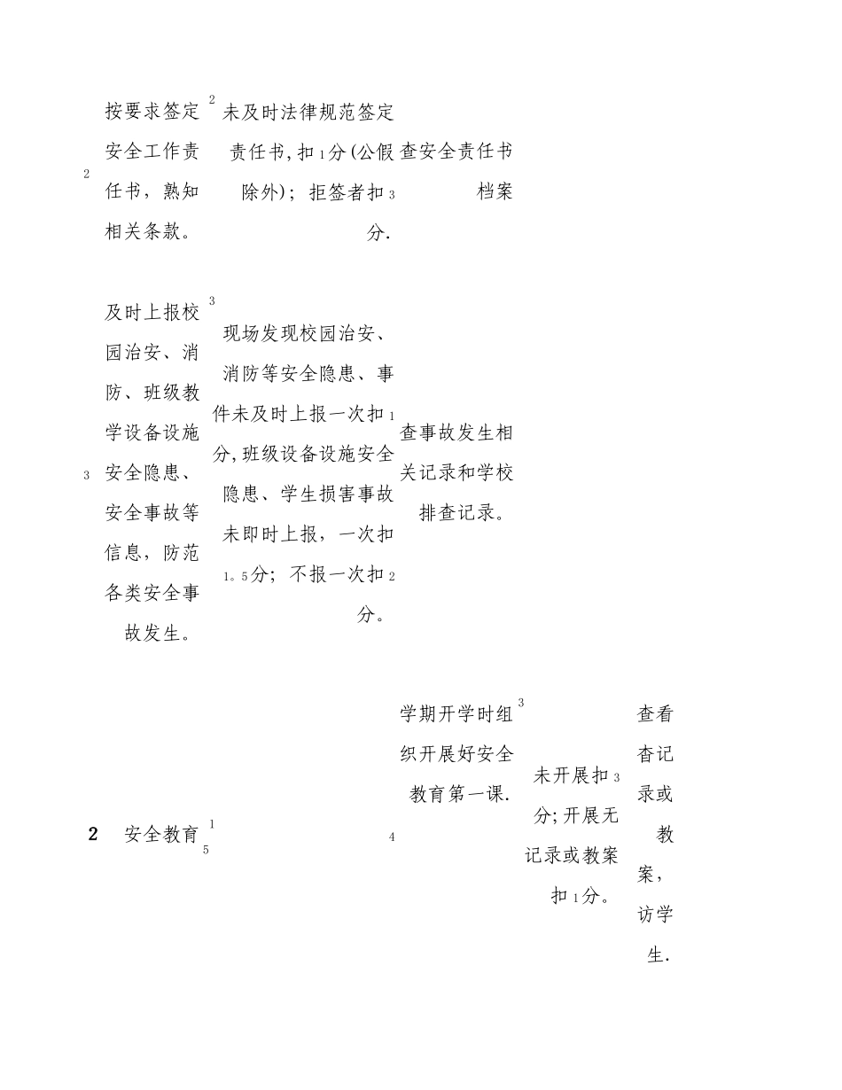 班主任安全稳定工作考评细则-讨论稿._第3页