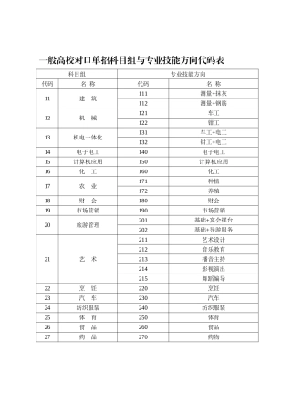 2025年普通高校对口单招科目组与专业技能方向代码表