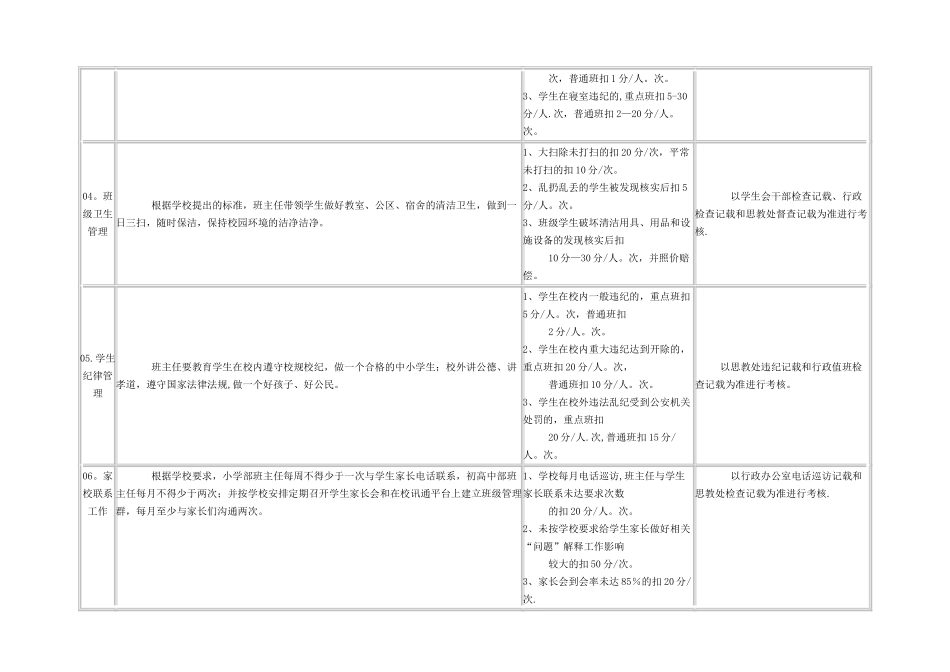 班主任工作月考核量化表_第2页