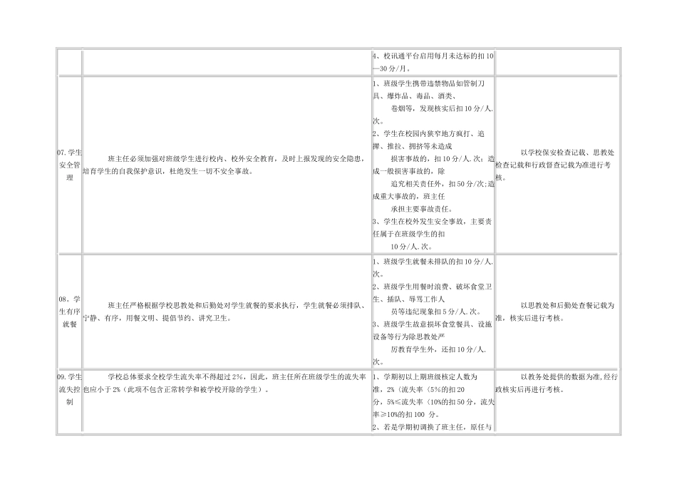 班主任工作月考核量化表_第3页