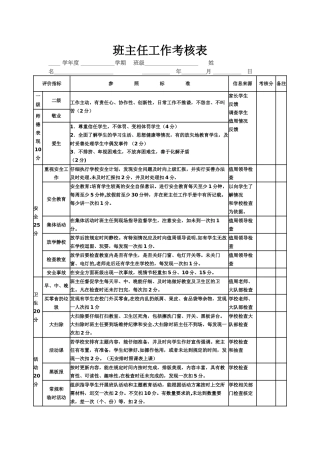 班主任工作考核表