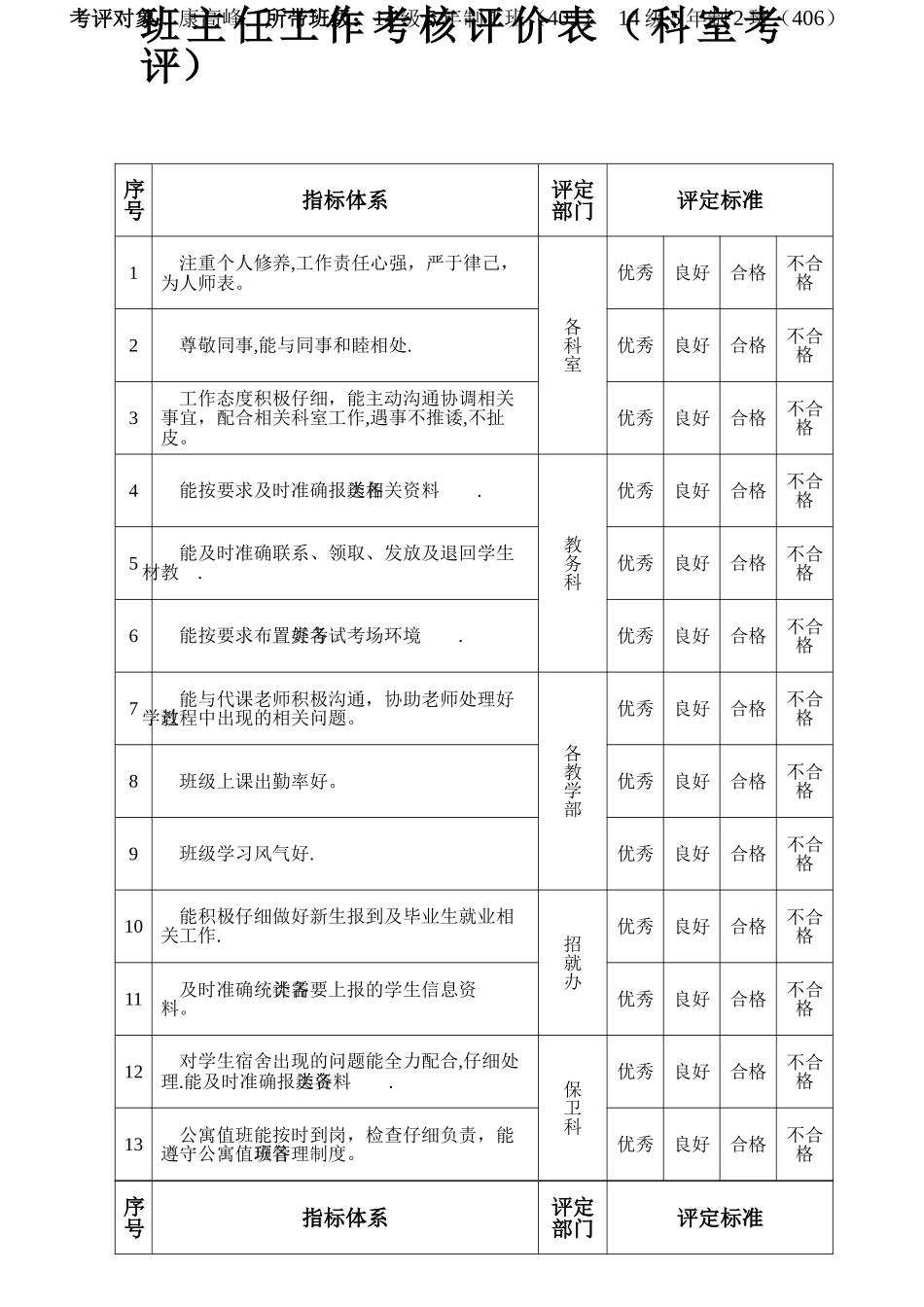 班主任工作考核评价表(教工)_第1页