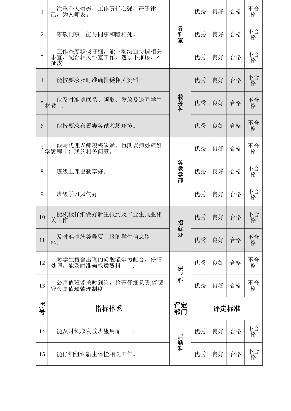 班主任工作考核评价表(教工)_第2页
