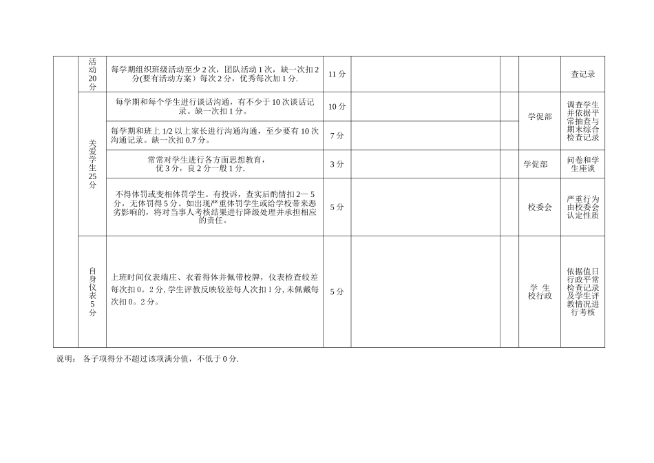 班主任德育考核表_第2页