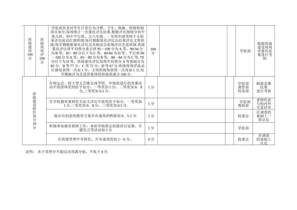 班主任德育考核表_第3页