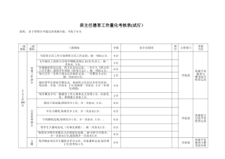 班主任德育考核表