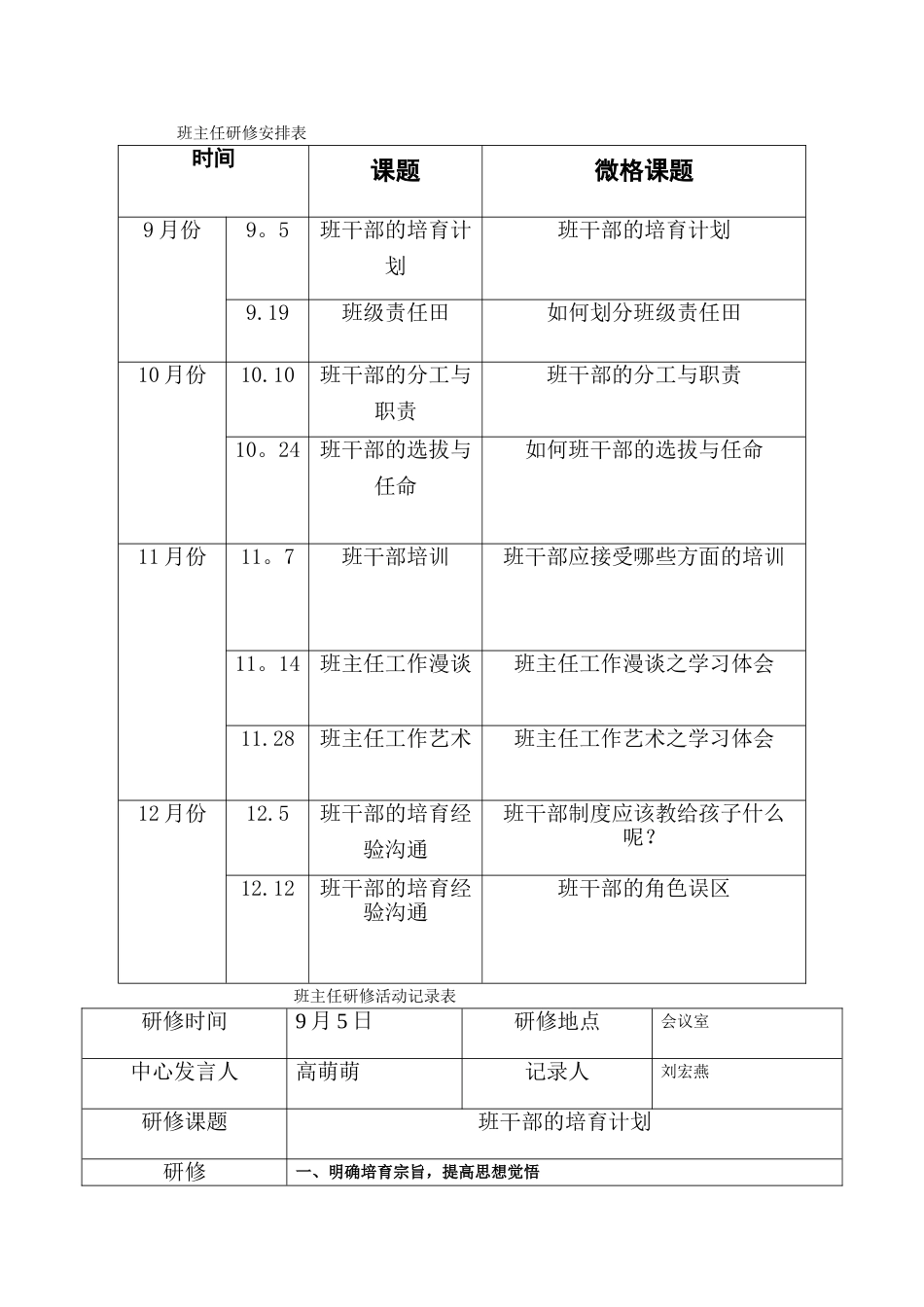 班主任研修活动记录表完整_第1页