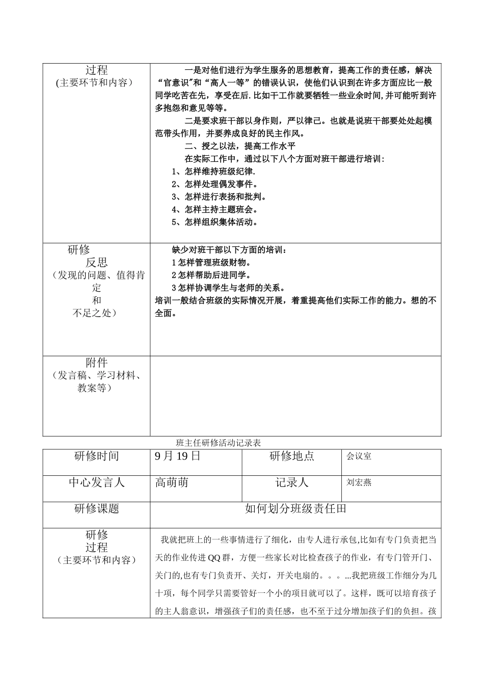 班主任研修活动记录表完整_第2页