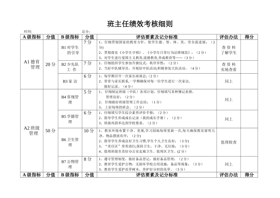 班主任绩效考核细则_第1页