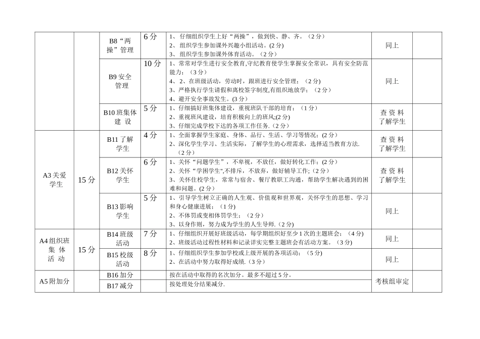 班主任绩效考核细则_第2页