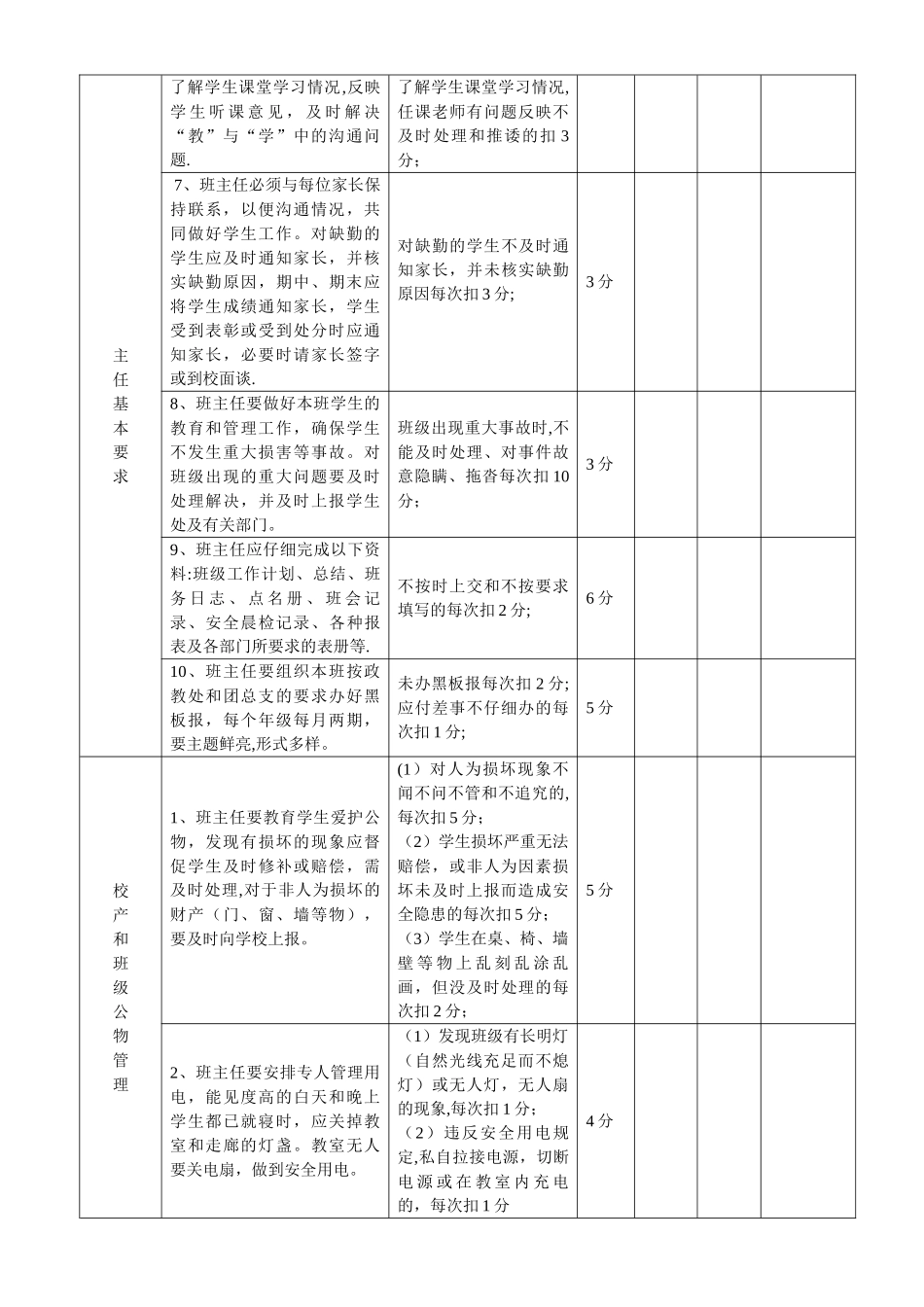 班主任考核细则及考核表_第2页