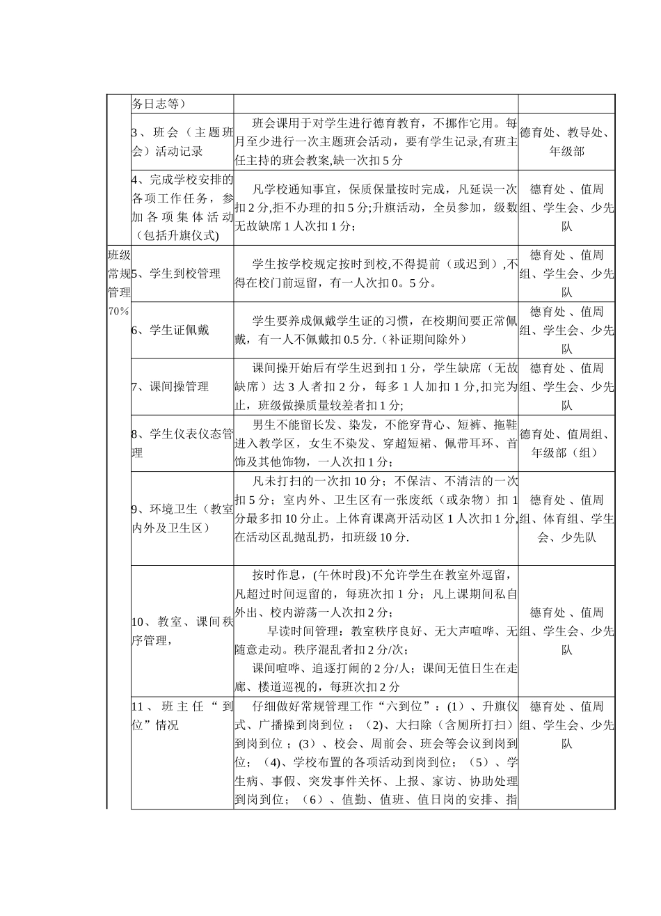 班主任绩效工资考核方案_第3页